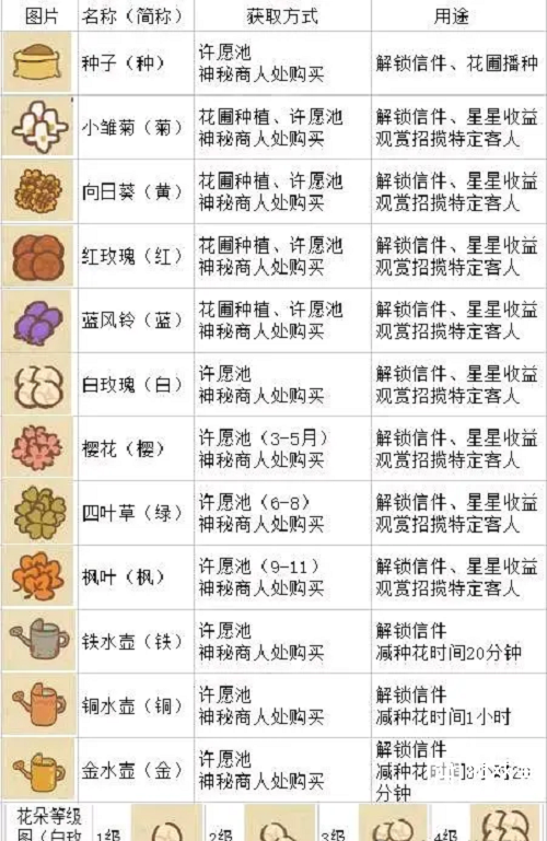 动物餐厅花园玩法深度解析