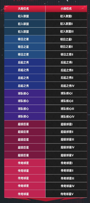 NBA巅峰对决官方正版