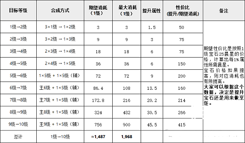 杖剑传说各职业宝石镶嵌推荐攻略