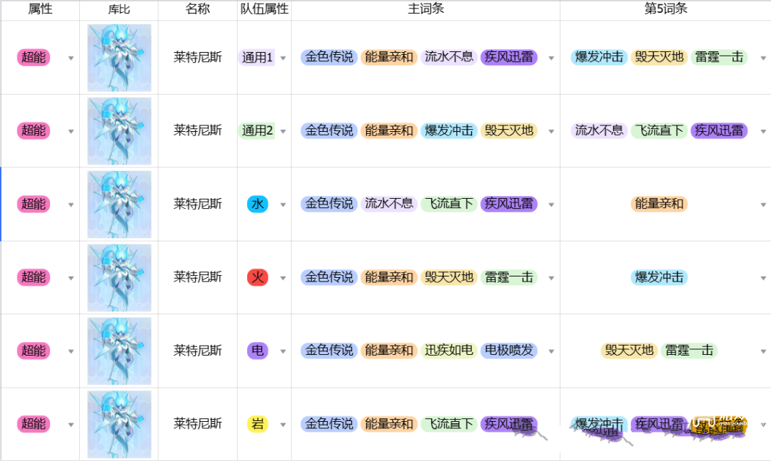 曙光重临S3库比词条选择推荐攻略