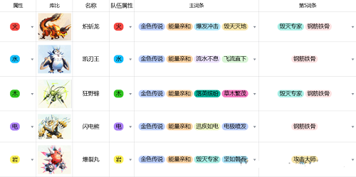 曙光重临S3库比词条选择推荐攻略