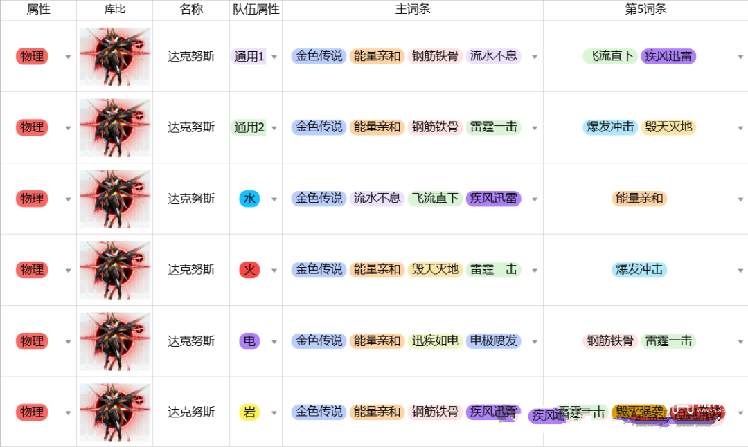 曙光重临S3库比词条选择推荐攻略