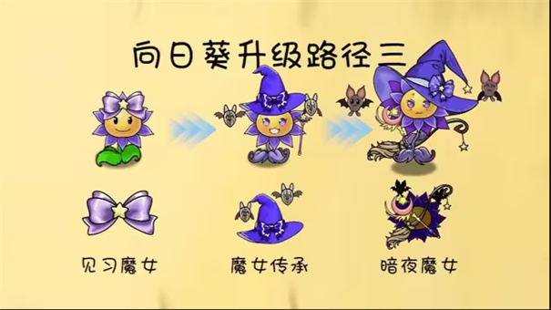 植物大战僵尸共生版