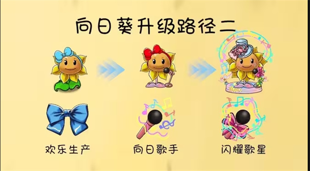 植物大战僵尸共生版