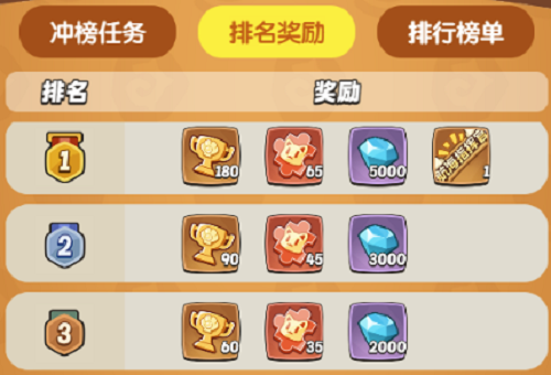 萌兽不要停新手必看冲榜攻略