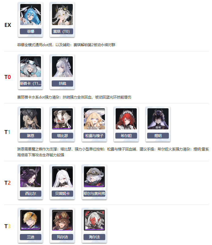 二重螺旋节奏榜最新一览