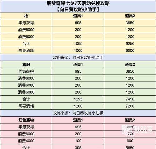 保卫向日葵七夕活动鹊梦奇缘兑换码攻略