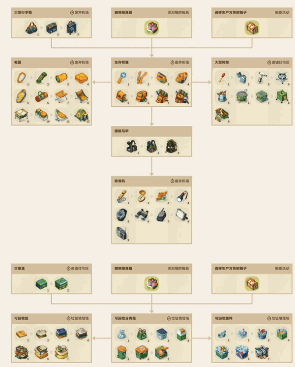 求生合并生存之地