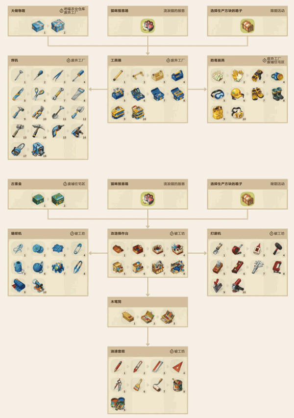 求生合并生存之地