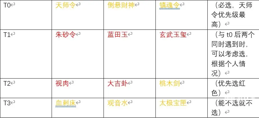 遗弃之地天材地宝选择推荐攻略
