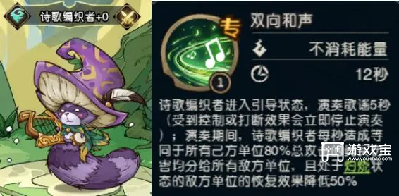 奥丘树海之下火焰灼烧队阵容搭配攻略