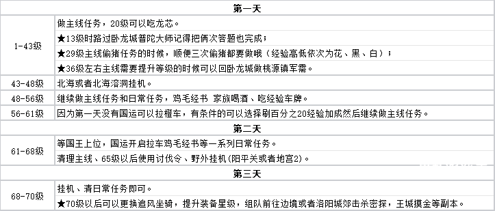 御龙在天手游搬砖攻略2025