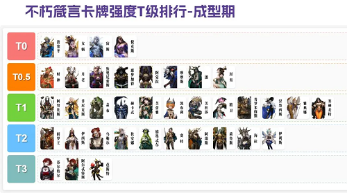 不朽箴言PVP卡牌强度榜一览