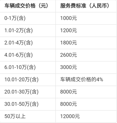 天天拍车经销商版