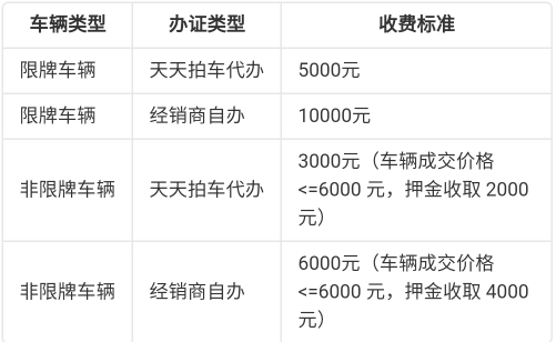 天天拍车经销商版