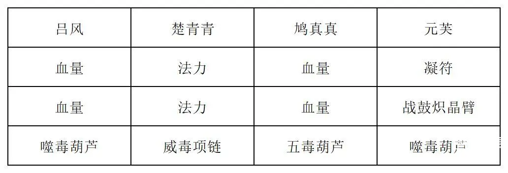长生天机降世新道法试炼提灯煞鬼打法攻略