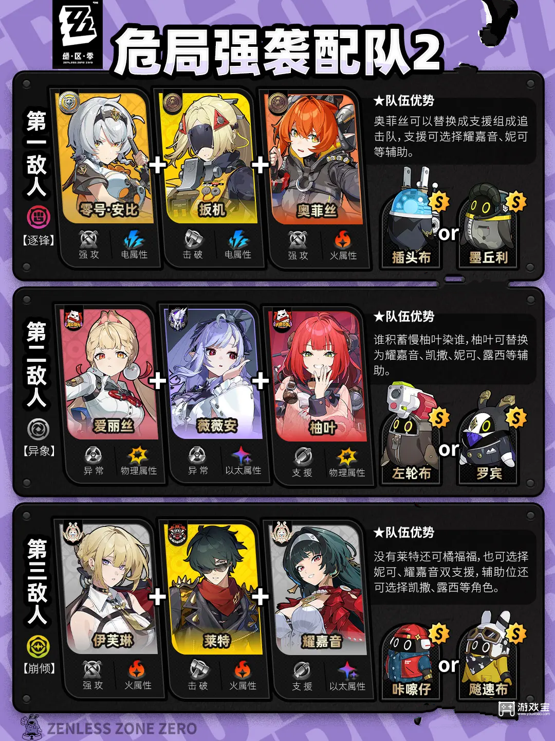 绝区零危局强袭战配队推荐攻略