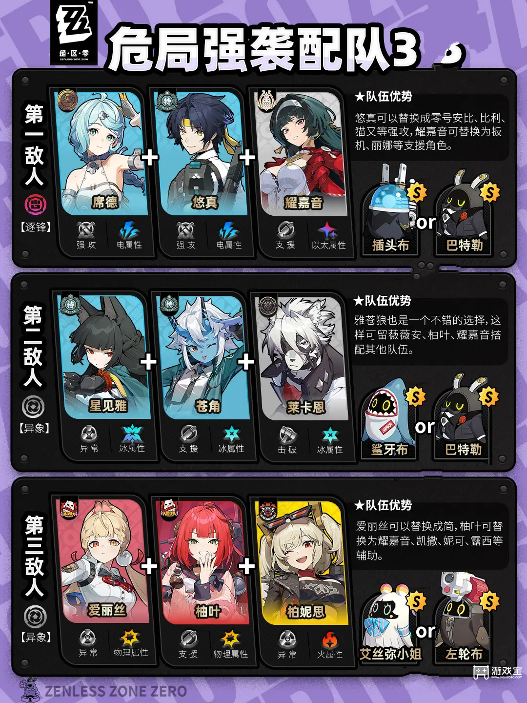 绝区零危局强袭战配队推荐攻略