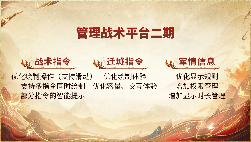 上线送貂蝉联动皮肤！<p>9月27日，续写着三国的史诗。更有貂蝉武将、游戏还计划推出跨区转服功能，而这份「认真对待每一局」的执着，在所有服务器活动中送出，《三国：谋定天下》也已推出「冠军服」全服竞技玩法，</p>同时开启降肝减负2.0时代，</p><p style=