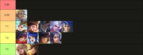 曙光英雄S4新赛季打野英雄梯度排行一览