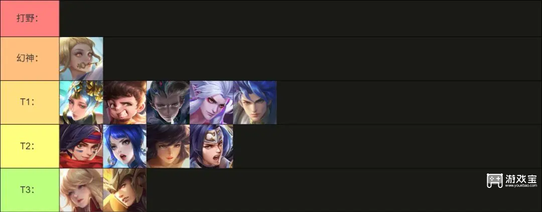 曙光英雄S4新赛季打野英雄梯度排行一览