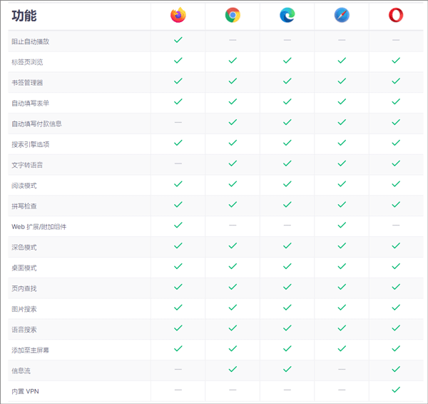 火狐浏览器国际版
