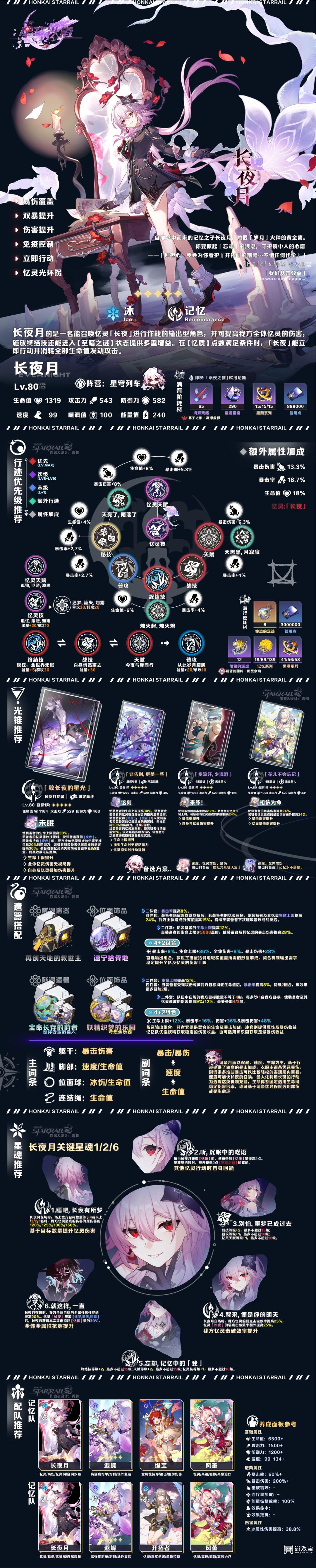 崩坏星穹铁道长夜月全方位一图流解析