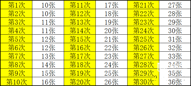 斗罗大陆H5欢乐嘉年华活动攻略