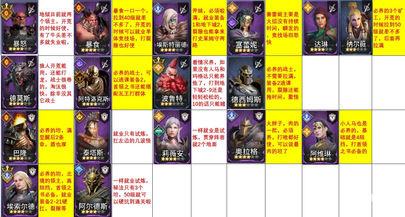 潮汐守望者英雄强度排行榜2025一览