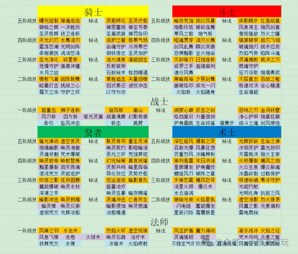 杖剑传说转职损失最小化注意事项