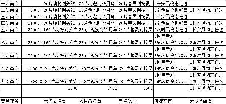 三国志幻想大陆长安庆典保姆级攻略