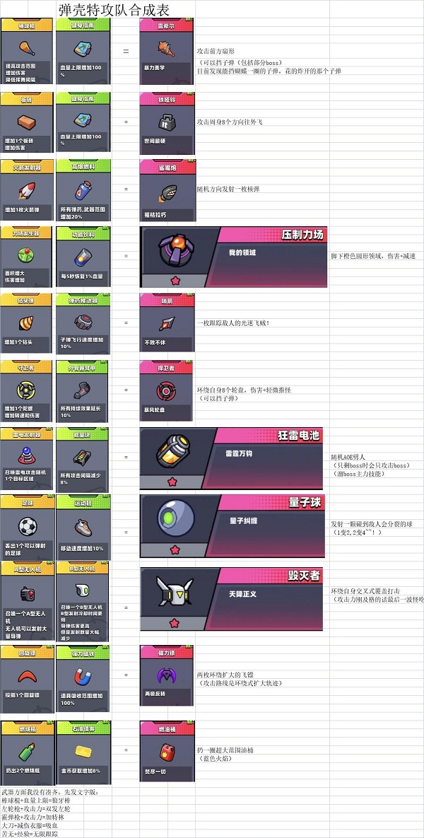 弹壳特攻队游戏