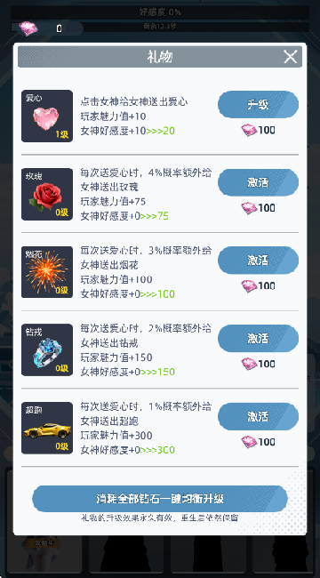 女神越多我越强