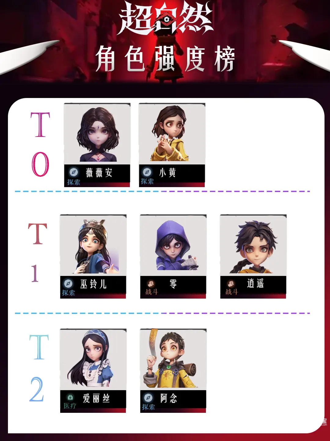 超自然行动组角色强度排名一览