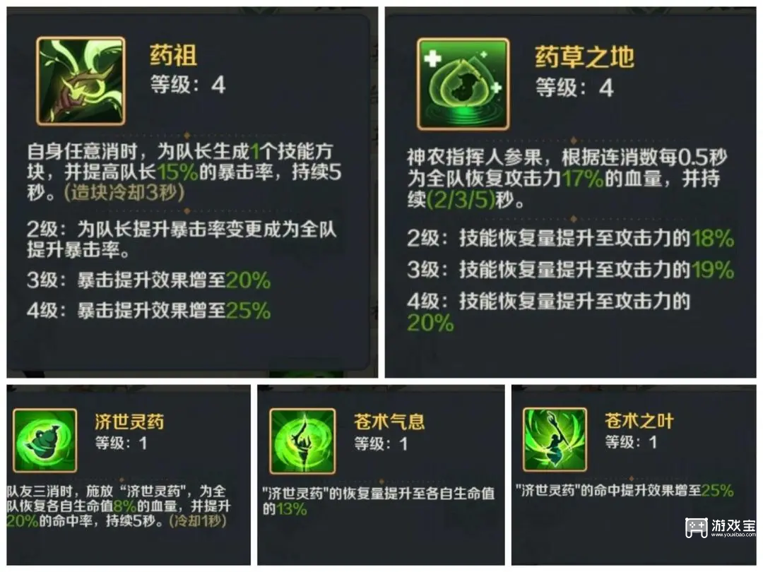 山海幻境神族阵容推荐攻略