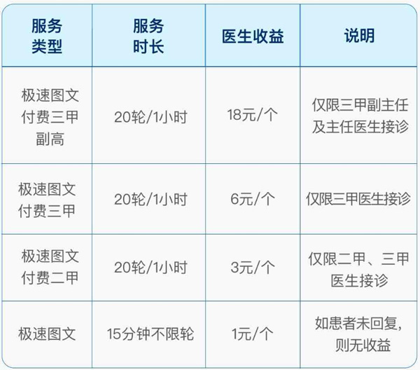 百度健康工作台