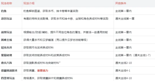 三国杀武将觉醒