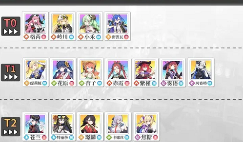 星塔旅人公测角色强度榜最新一览