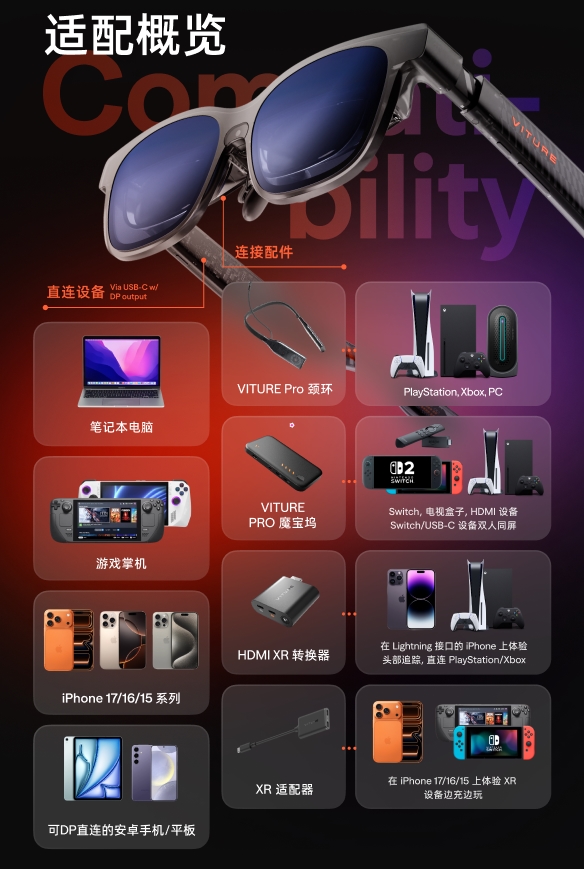 VITURE Luma系列XR眼镜国内上市 AR眼镜进入手势操控时代