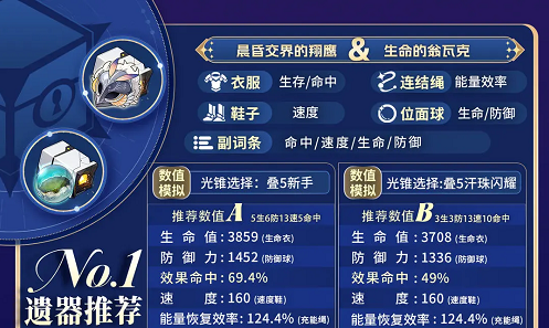 崩坏星穹铁道佩拉遗器推荐攻略