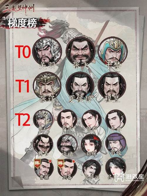 三国望神州角色梯度榜一览