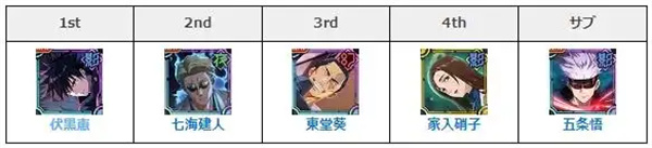 咒术回战灵魂捆绑