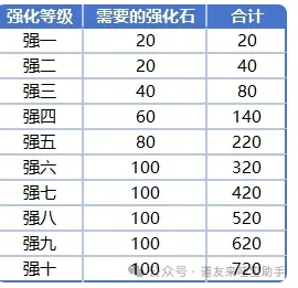 道友来挖宝唤灵培养避坑指南攻略