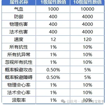 道友来挖宝唤灵培养避坑指南攻略
