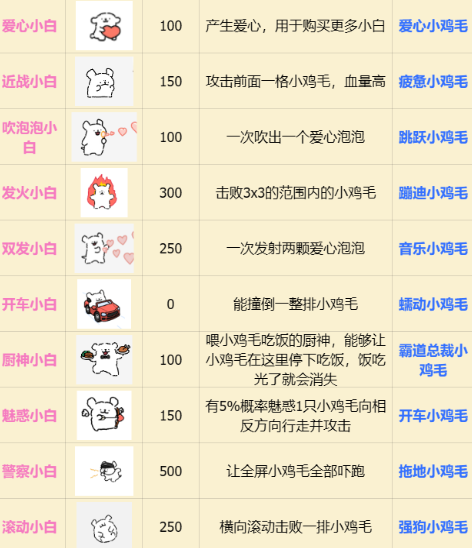 植物大战僵尸线条小狗版