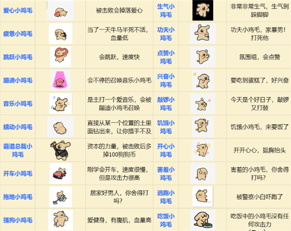 植物大战僵尸线条小狗版