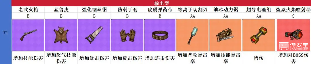 摸金之路藏品推荐养成攻略