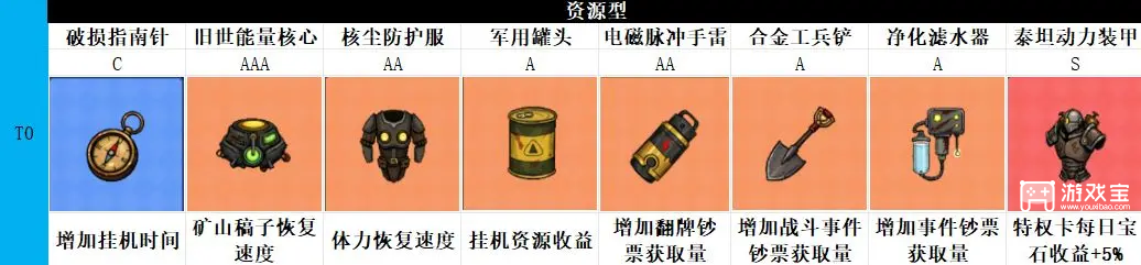 摸金之路藏品推荐养成攻略