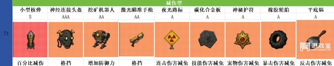 摸金之路藏品推荐养成攻略