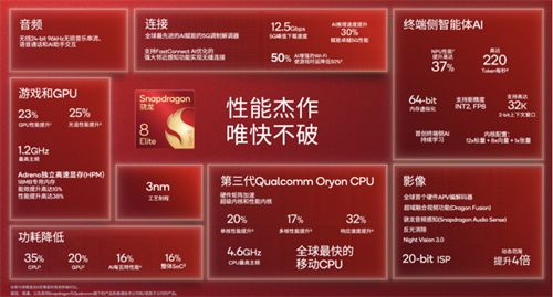 第五代骁龙8至尊版革新了旗舰手机的体验，这6款新品可以在“双11”拿下